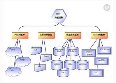 構(gòu)建數(shù)據(jù)模型與數(shù)據(jù)庫(kù)及計(jì)算機(jī)網(wǎng)絡(luò)服務(wù)的綜合指南