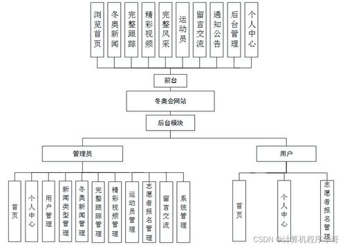 基于SSM框架與HTML5的冬奧會網站設計與實現
