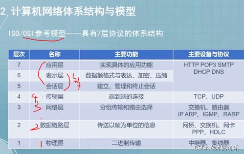 操作系統|計算機網絡|數據庫刷題筆記10 核心考點與詳解