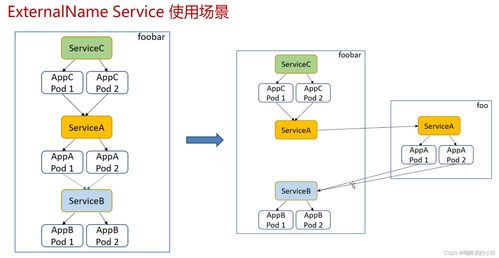 Kubernetes 網絡與服務管理 從數據庫到計算機網絡服務的全面指南