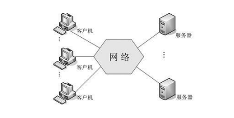 企業級數據存儲與網絡服務的核心實踐 Oracle數據庫的應用與并行技術演進